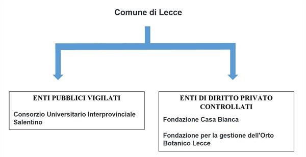 Rappresentazione grafica